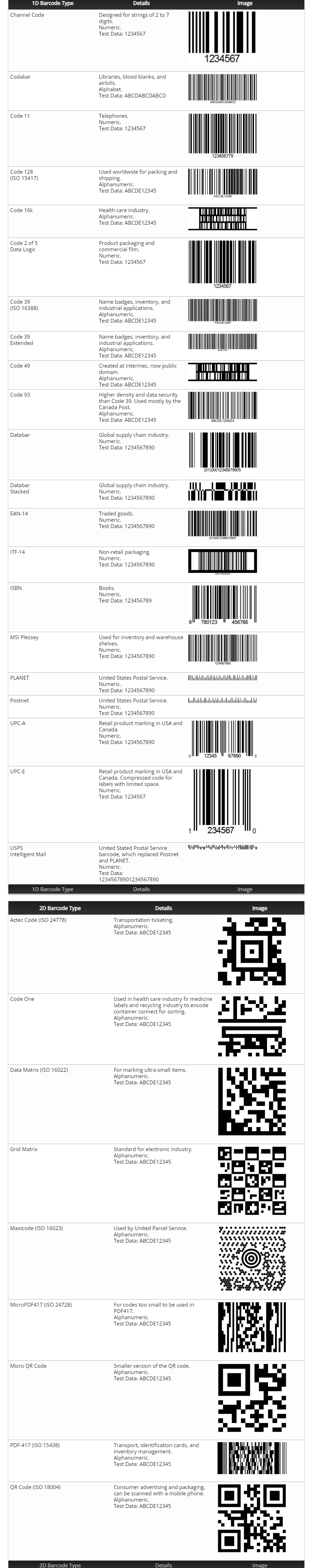 Different types of barcodes