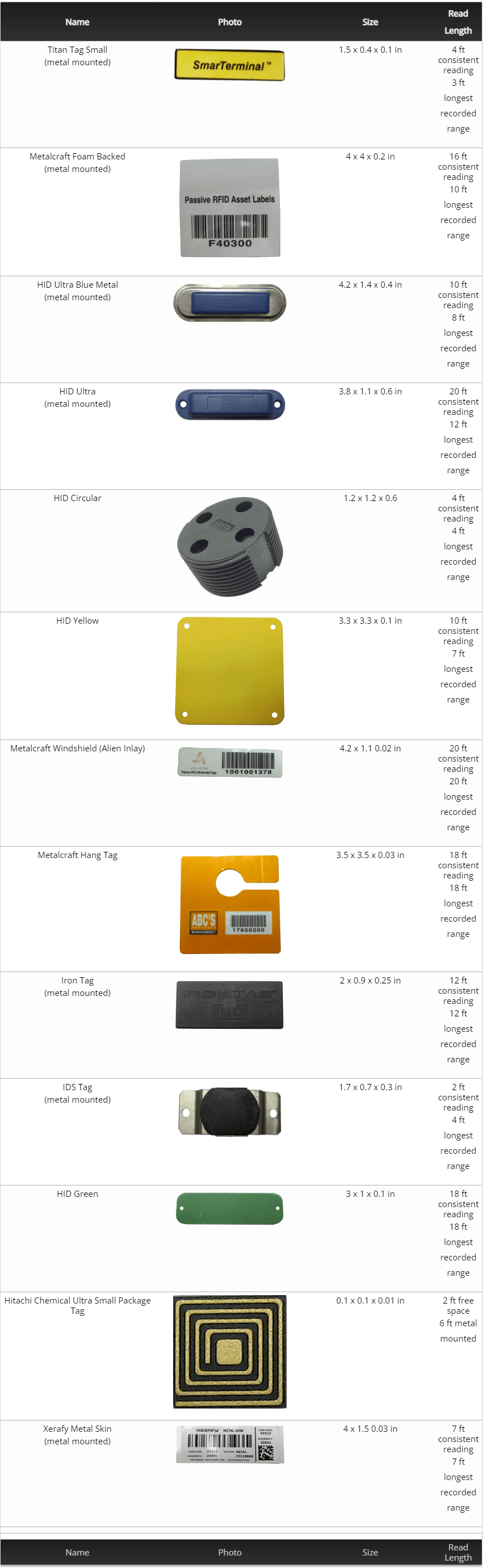 types of rfid tags and their read ranges
