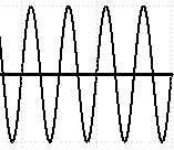 ultra high frequency