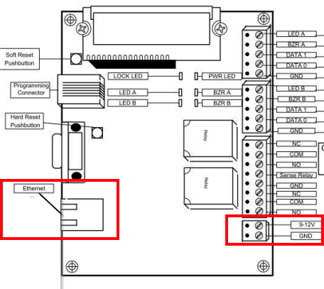 Freedom Diagram (Power)