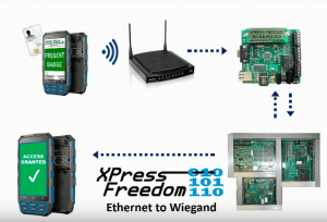 Access Control Integration